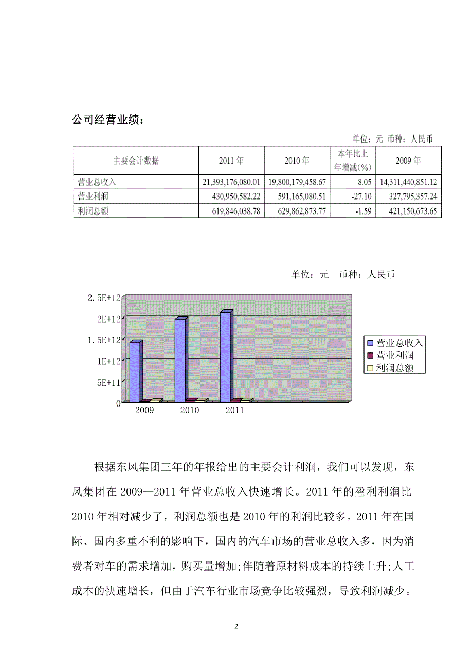 东风汽车集团战略的分析_第2页