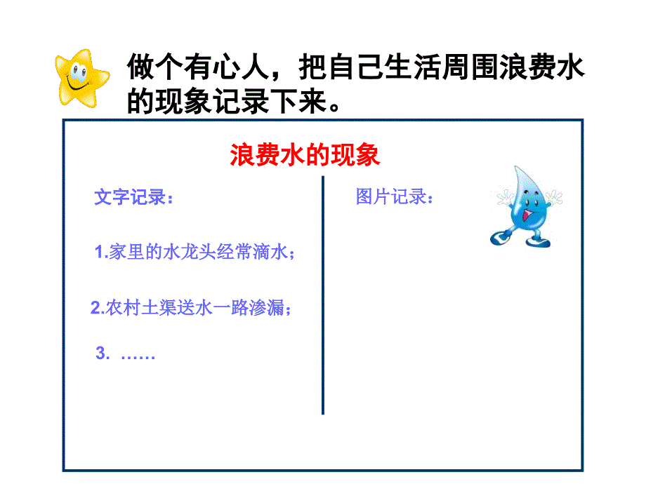 四年级综合实践活动节约用水ppt_第4页