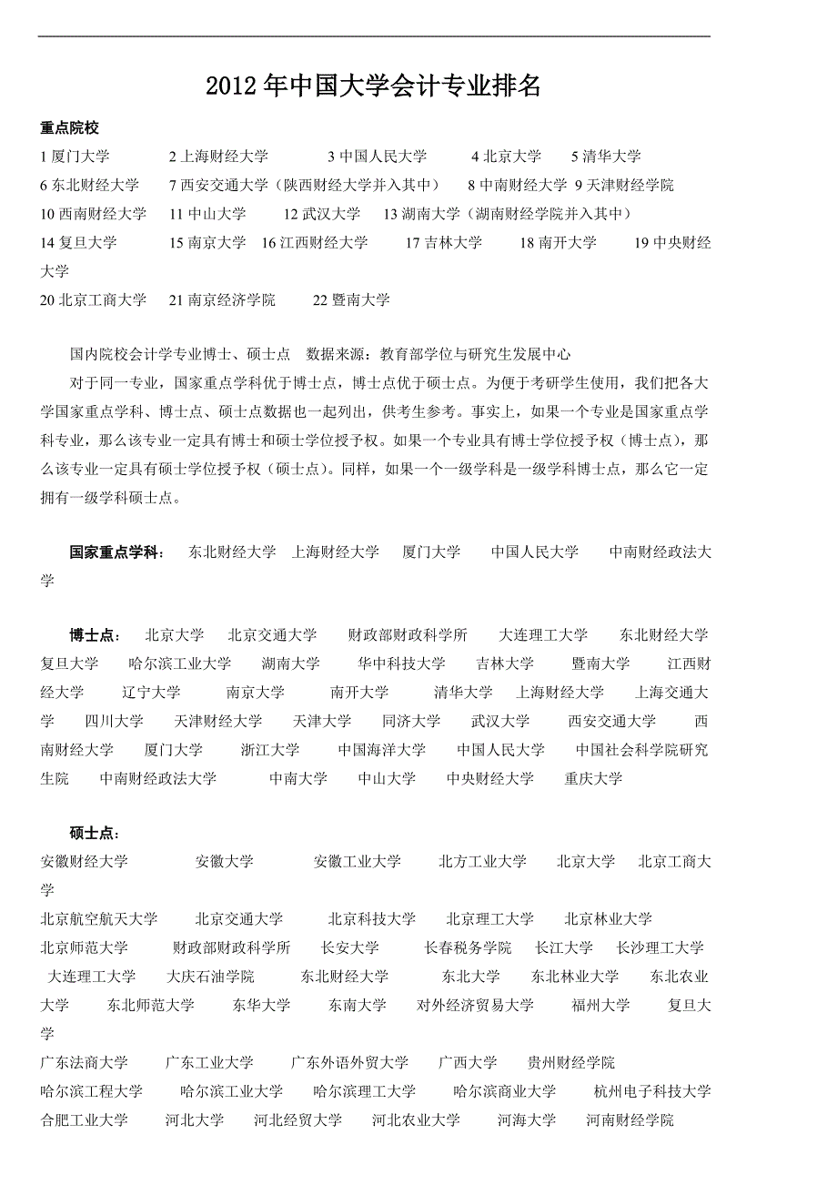 会计学研究生录取考试科目及参考书目43995117_第1页