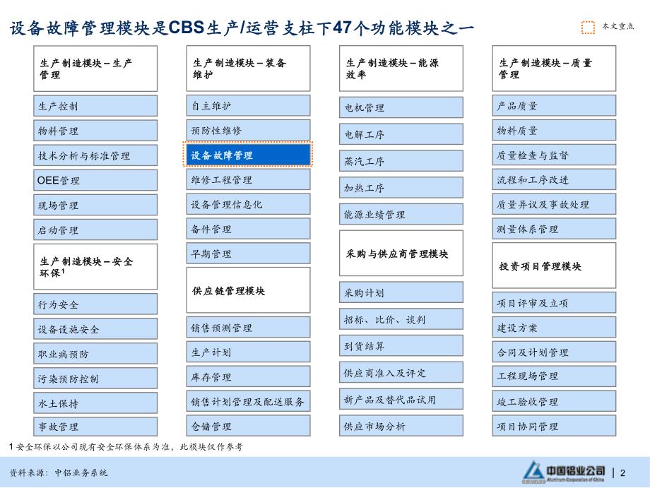 设备的故障管理_第3页