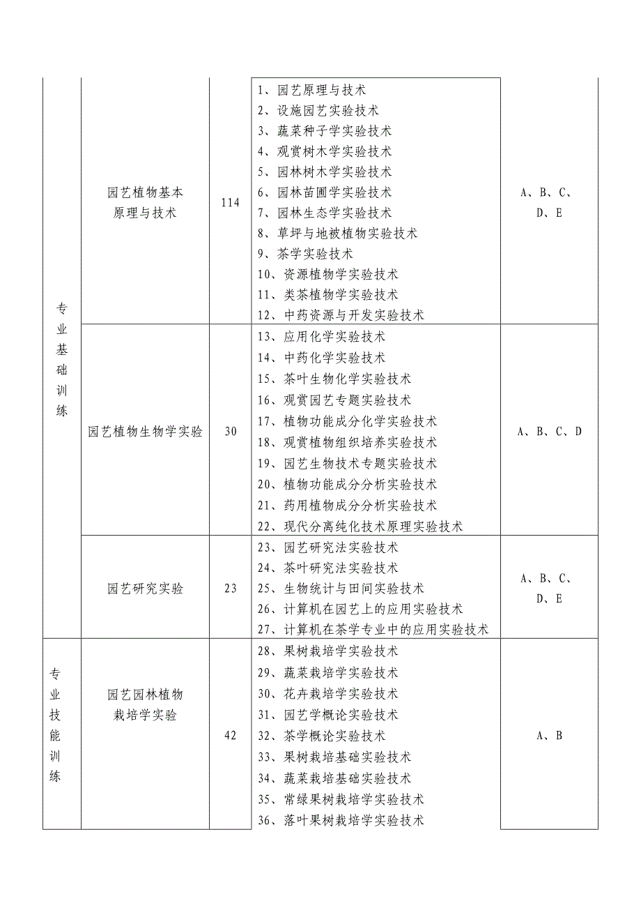 实践教学体系与内容_第2页