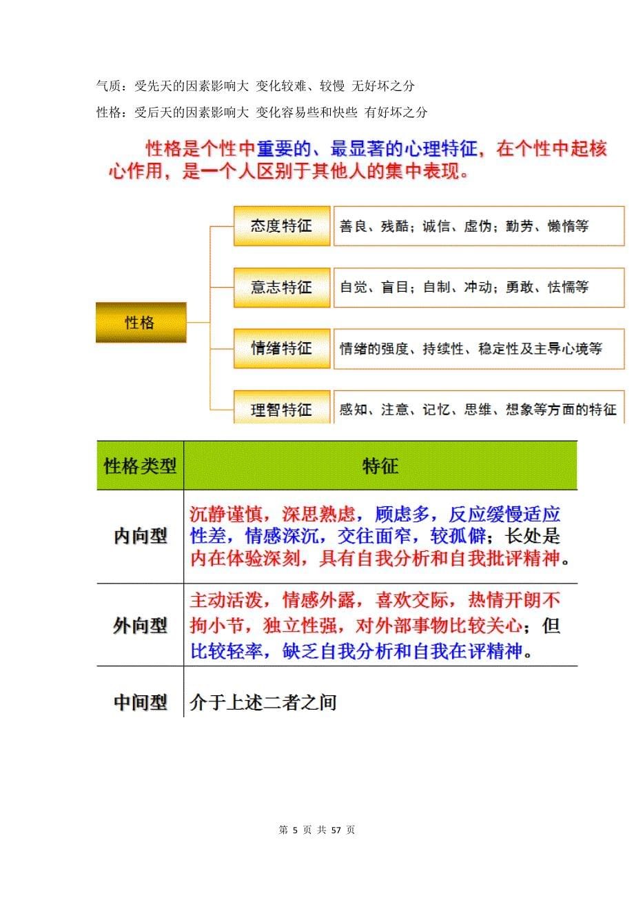 组织行为学 完整_第5页