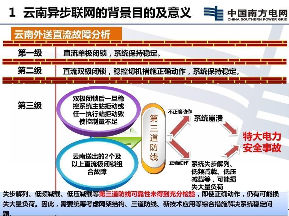 云南异步联网情况介绍_第5页