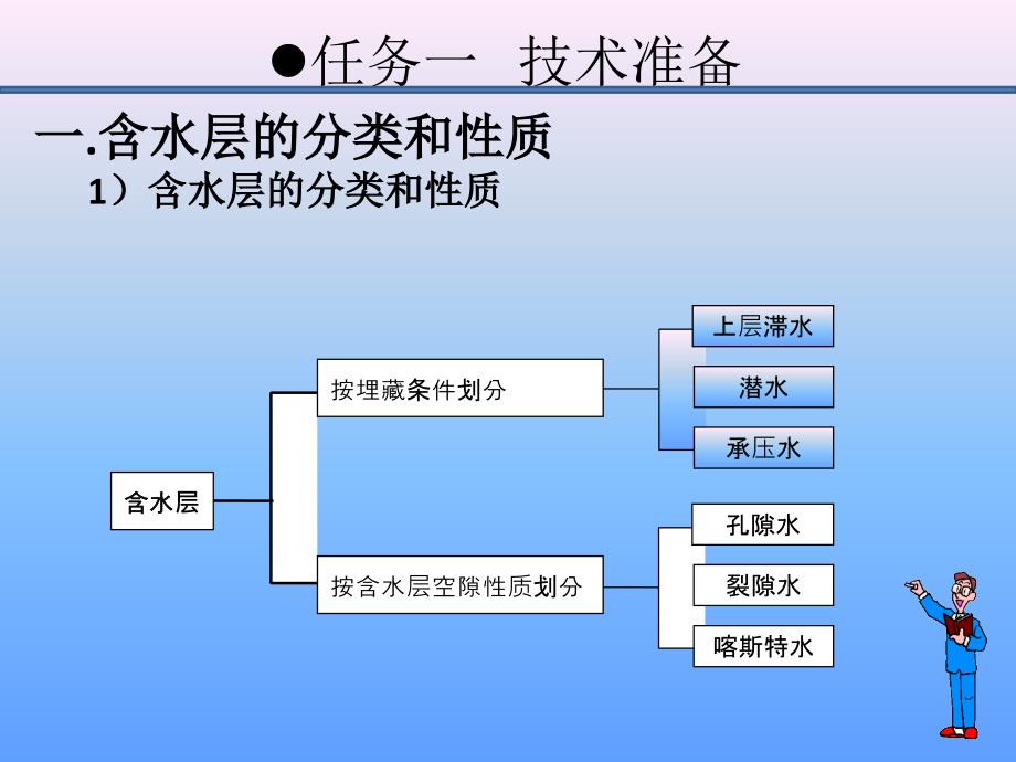 含水层巷道探放水ppt_第3页