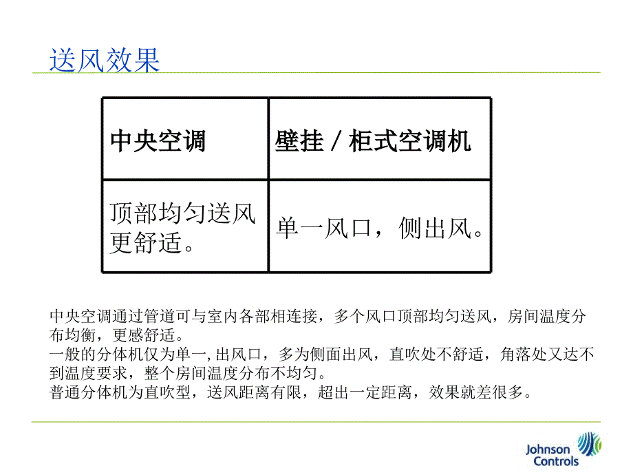 中央空调与分体机比较_第4页