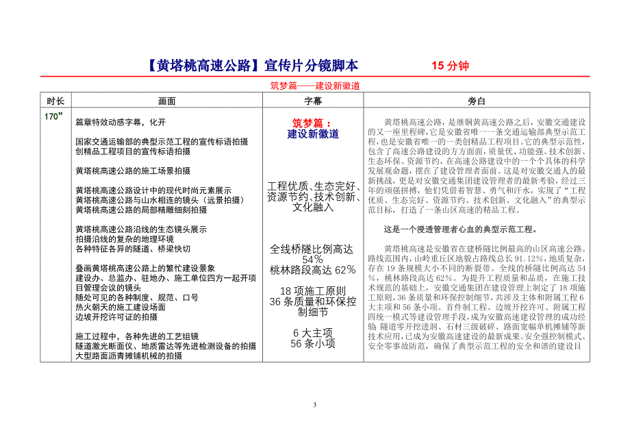【黄塔桃高速公路】宣传片分镜脚本(08.10.20)_第3页