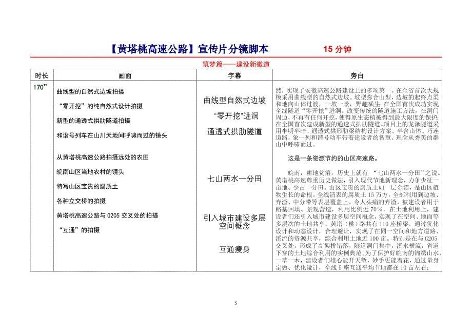 【黄塔桃高速公路】宣传片分镜脚本(08.10.20)_第5页