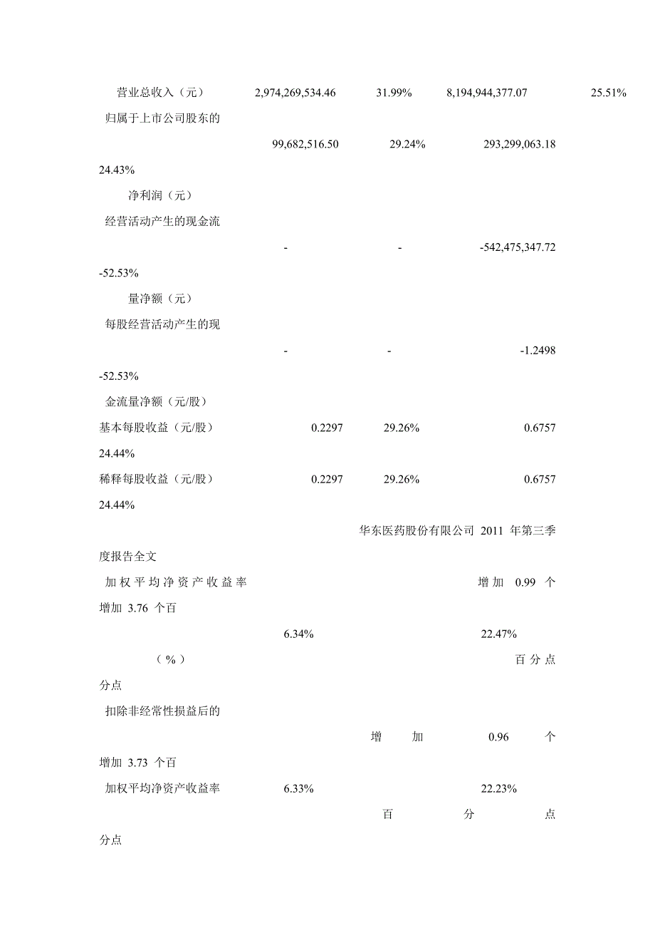 华东医药股份有限公司 2011 年第三季度报告全文_第2页