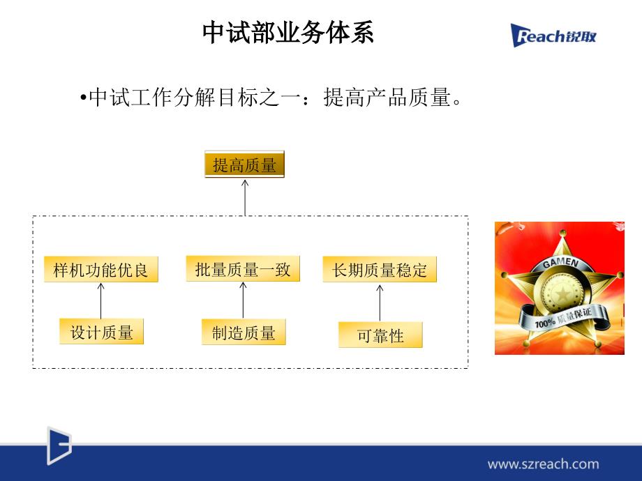 怎 样做好工艺改善工作_第4页