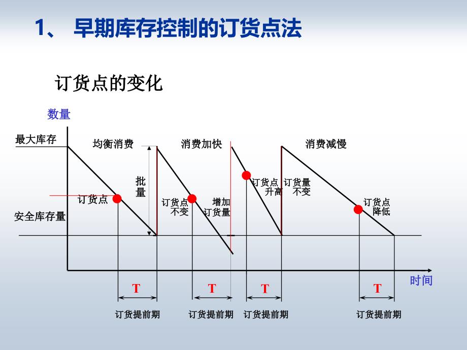 erp背景知识_第4页