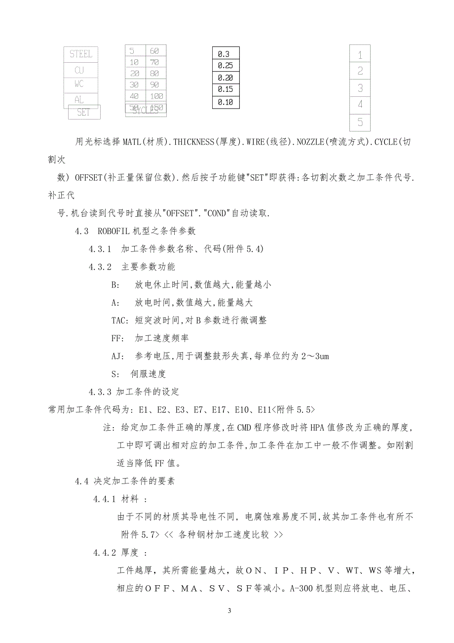 某x公司线切割加工条件设定与确认作业规范_第3页