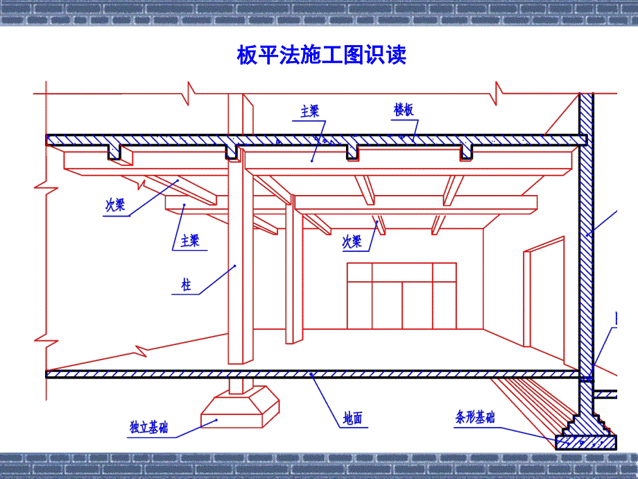 板的钢筋平法_第2页