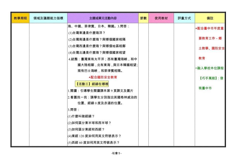 台北县秀朗国民小学九十七学年度上学期五年级社会_第5页