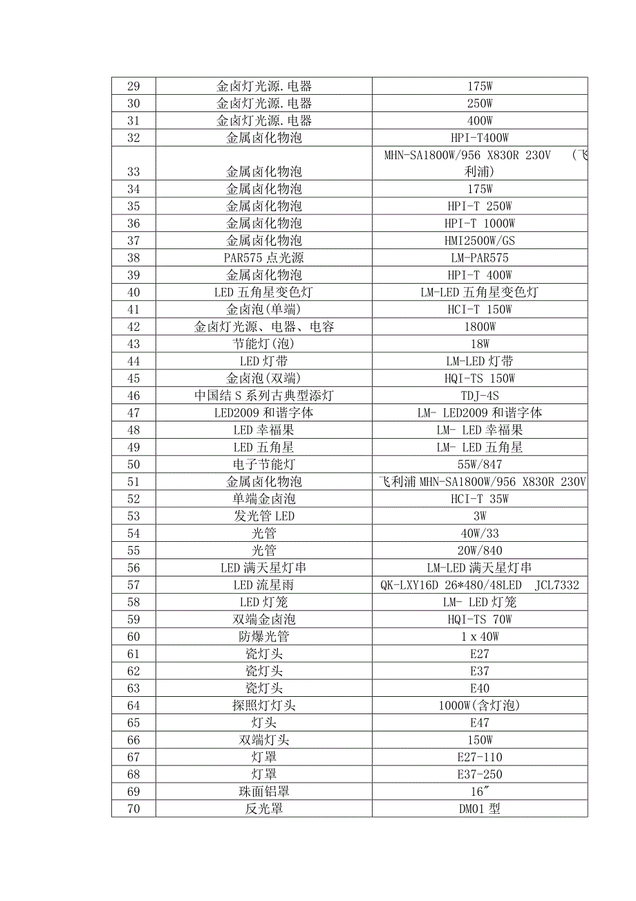 商务要求1项目介绍：本次招标所要确认的是鹤山路灯公司路灯_第4页