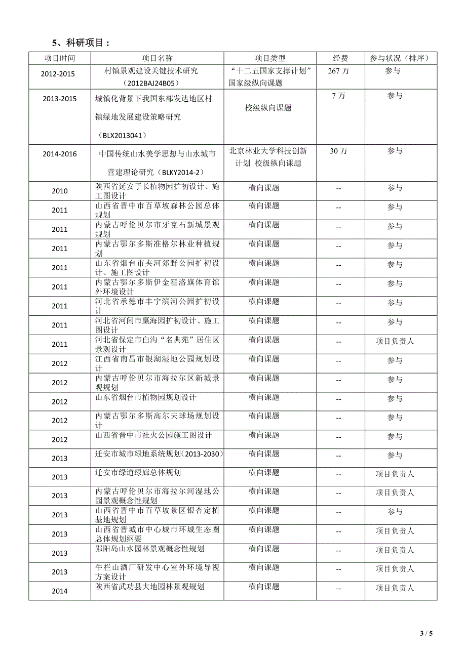 吴然 - 西南交通大学人事处_第3页