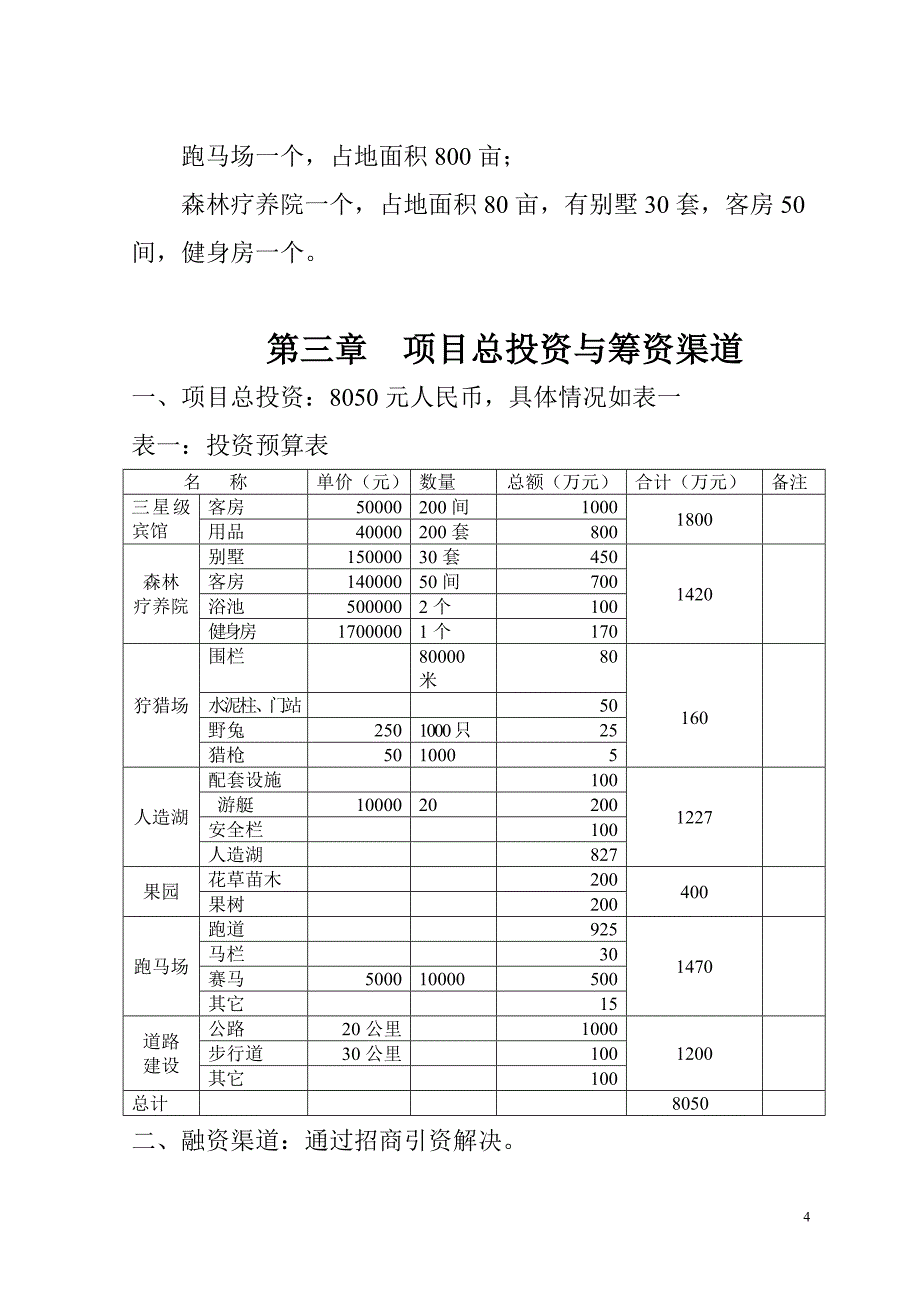 十万古田开发项目建议书_第4页