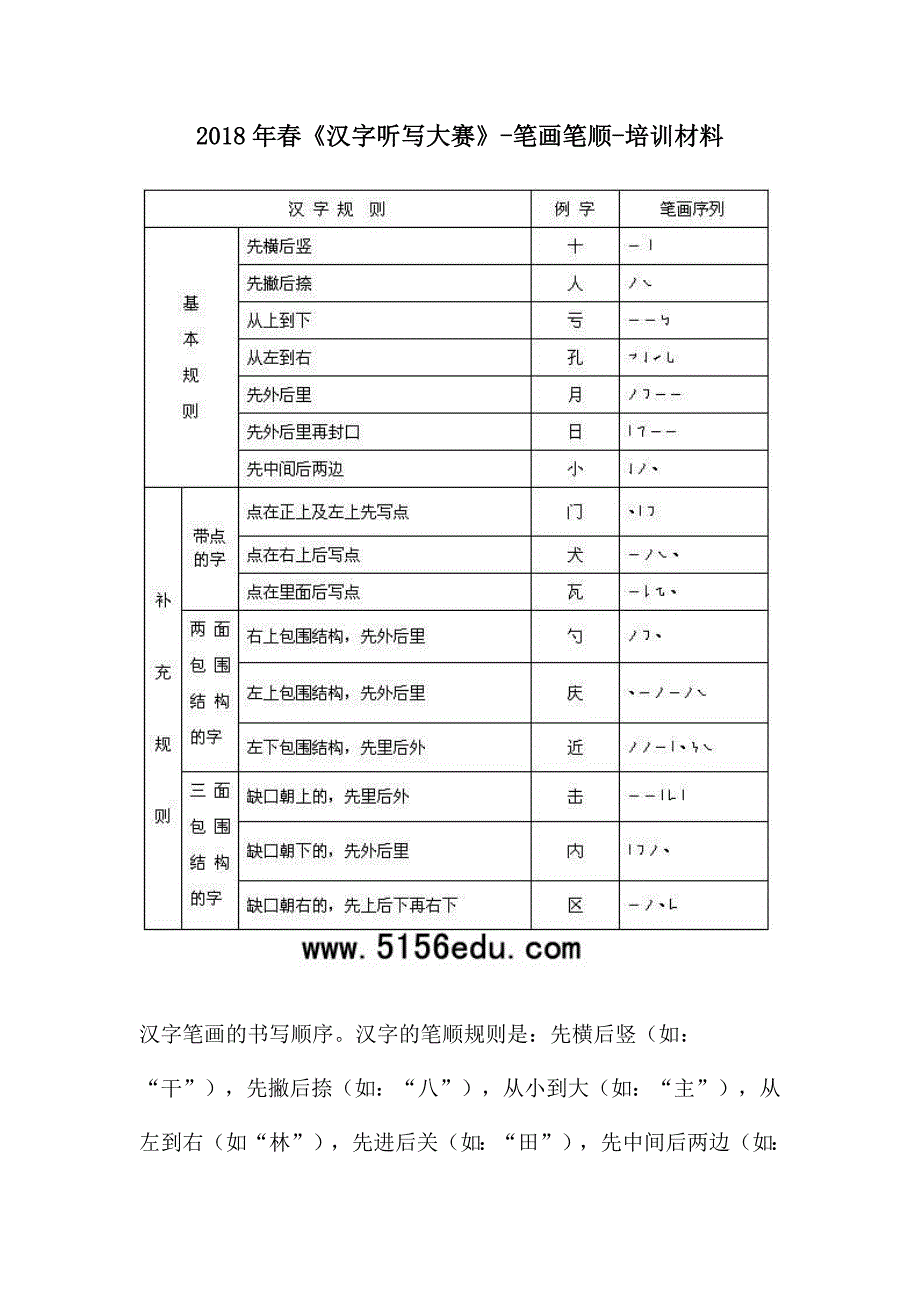 笔画笔顺培训_第1页