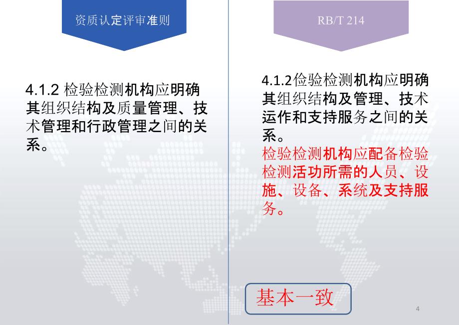 RBT214-2019年《检验检测机构资质认定能力评价-检验检测机构通用要求》精选课件_第4页