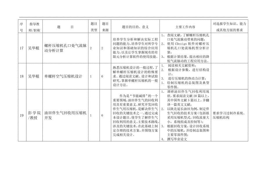 国家学历,网络教育论文如何完成的_第5页