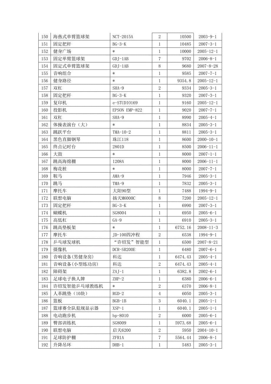 体育实验与实训教学中心价值800元以上仪器设备清单_第5页