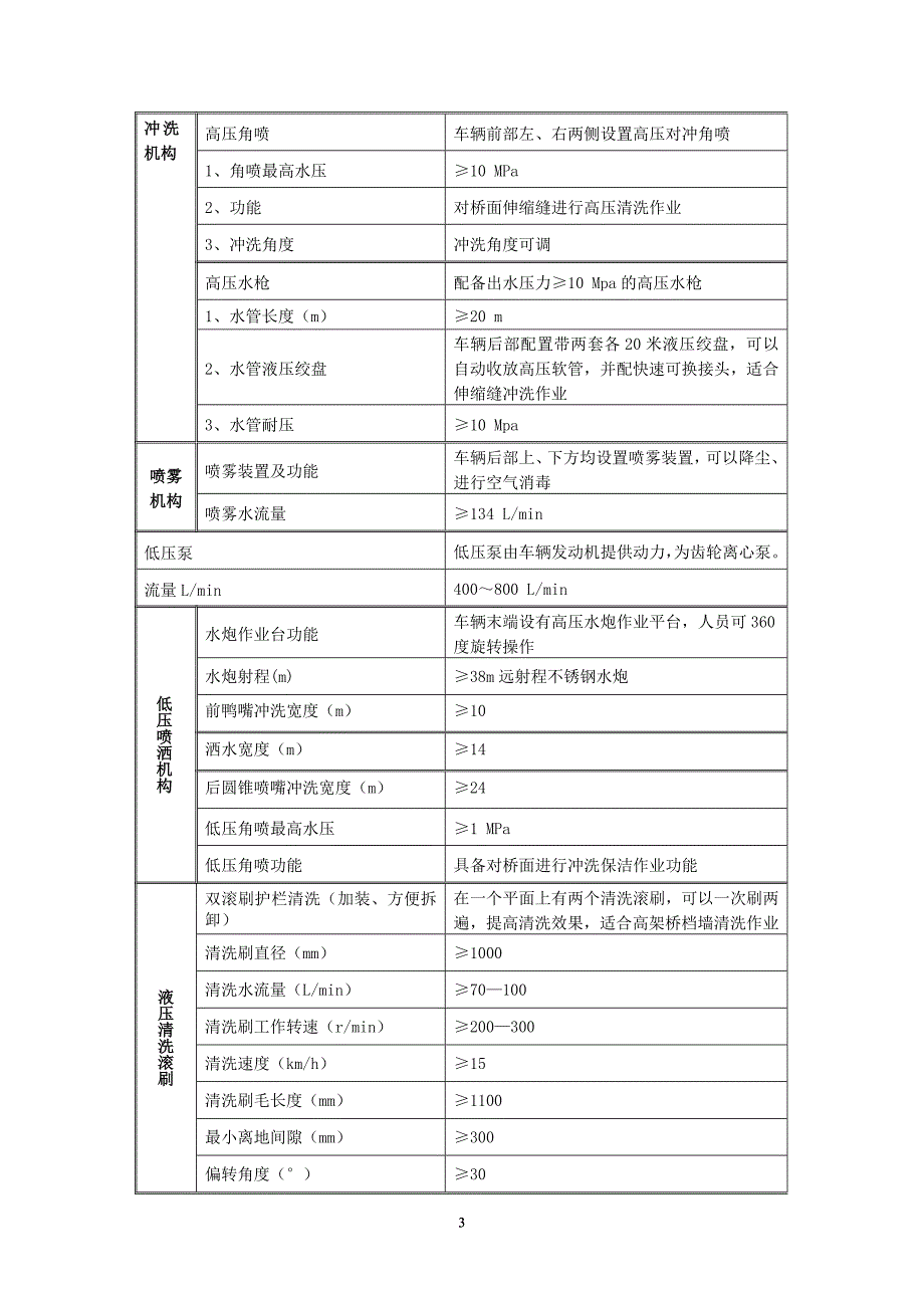 一、采购清单_第3页