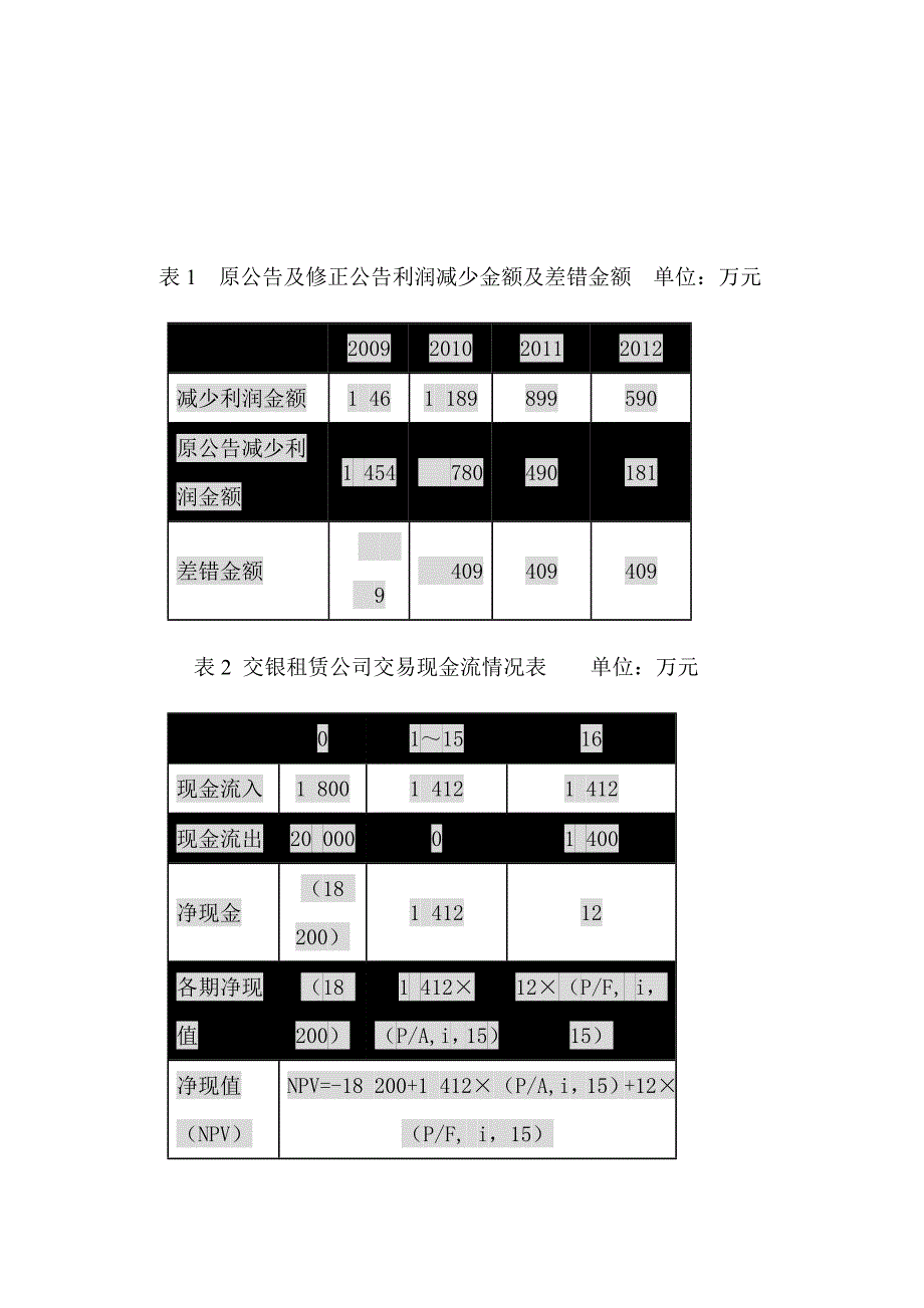 售后回租案例_第4页