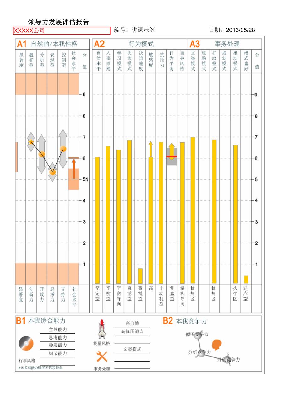 领导力测评报告样例_第1页