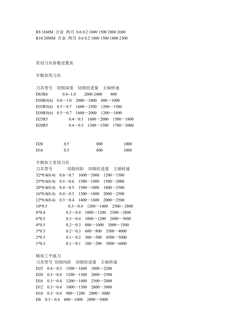 加工中心刀具转速-2_第4页