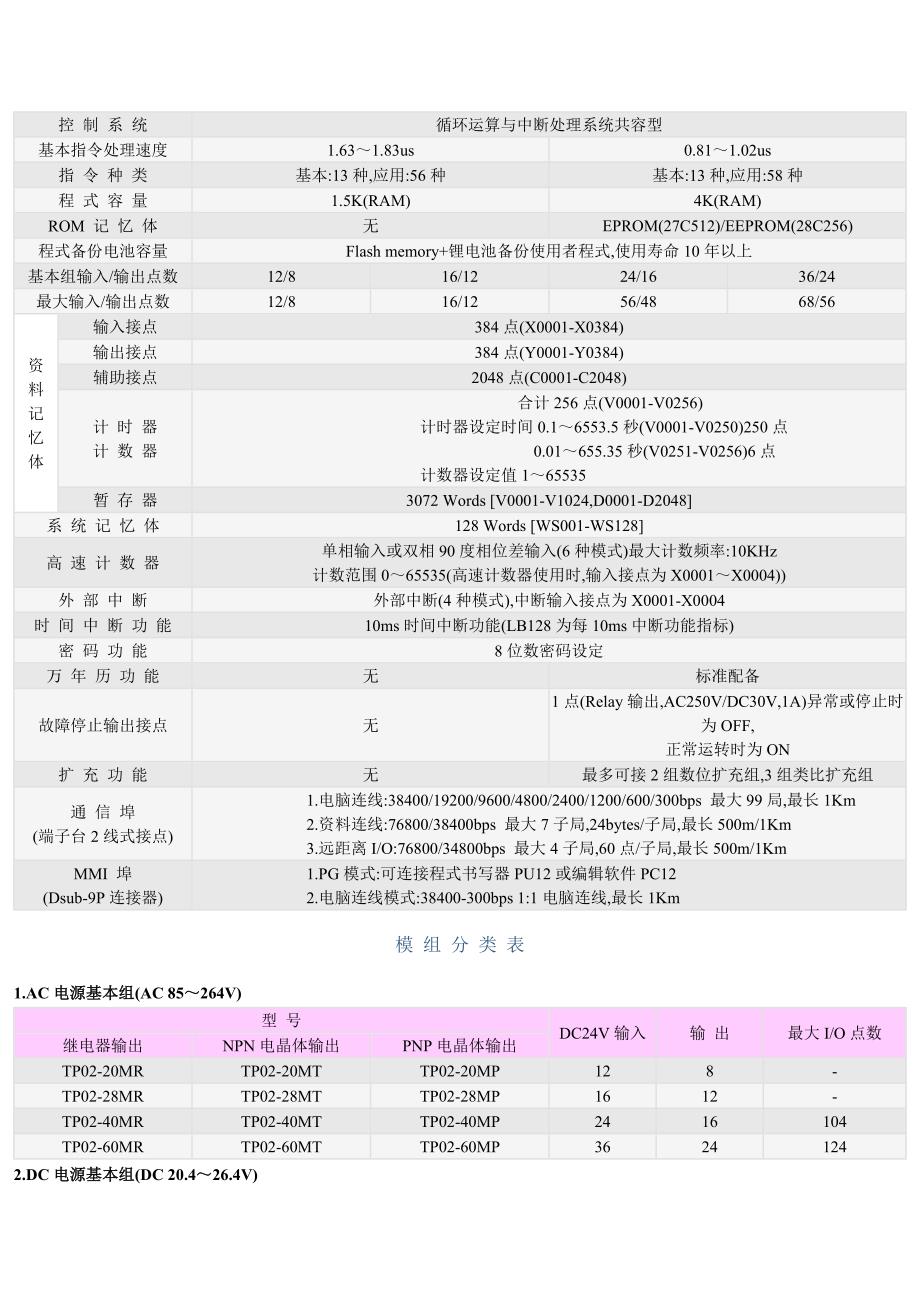 台安变频器n2-series泛用型额定电压、功率范围220v单三相（0.4_第3页