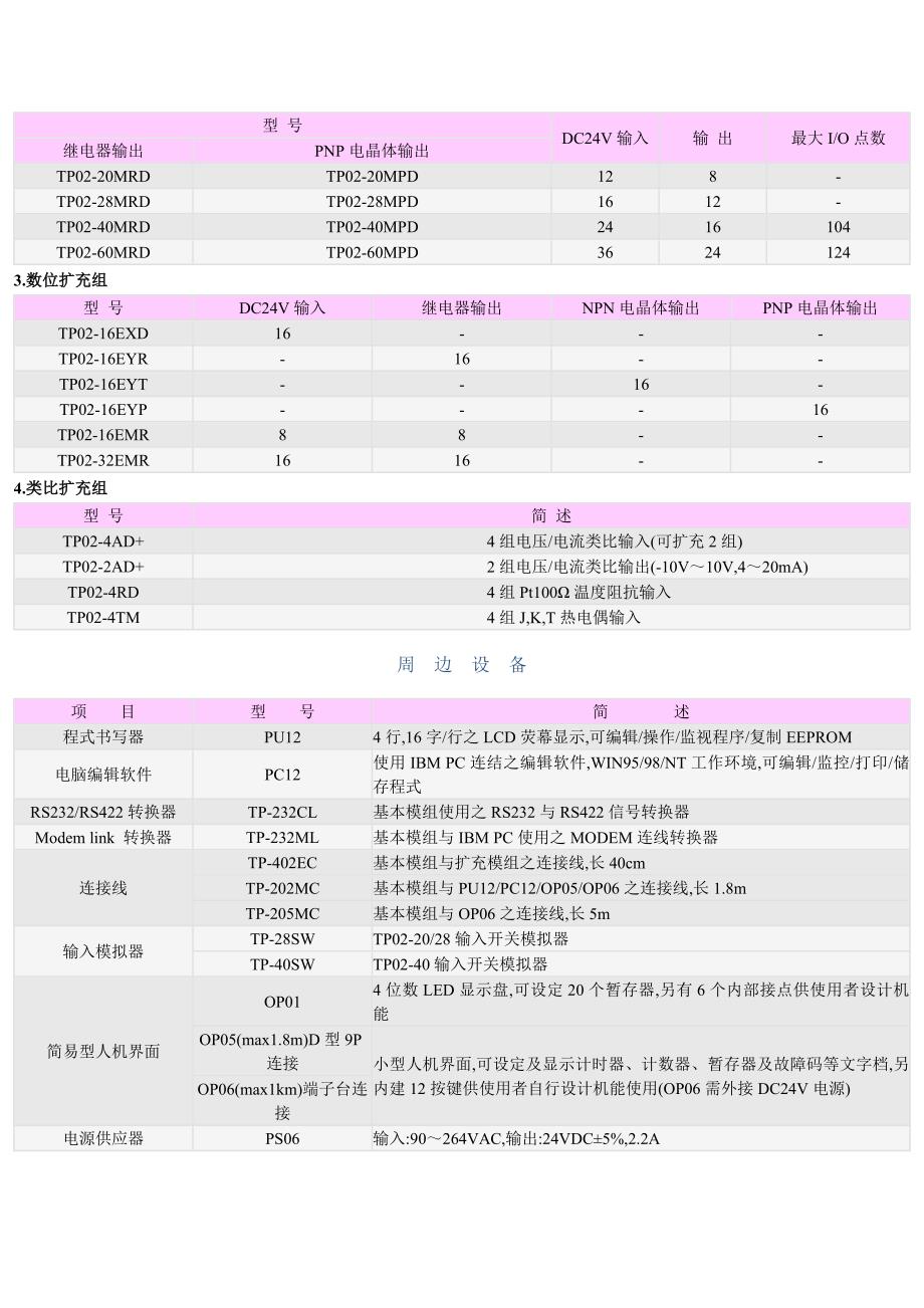 台安变频器n2-series泛用型额定电压、功率范围220v单三相（0.4_第4页