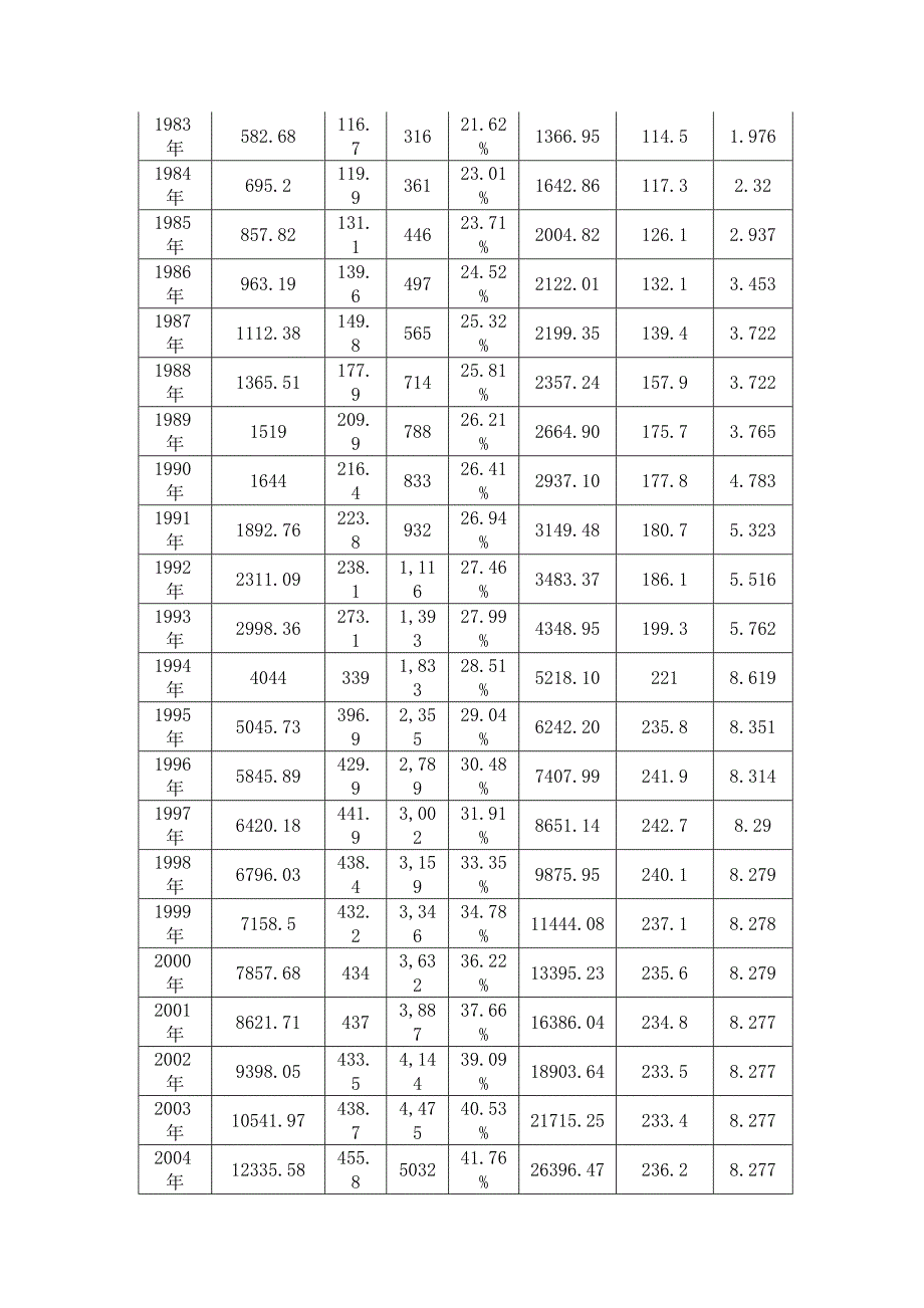 劳动力工资调整探讨_第4页