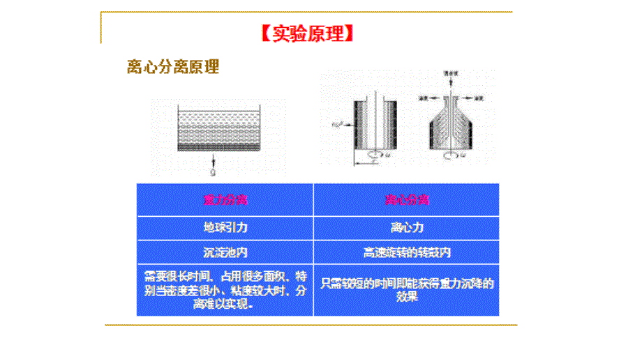 实验室用离心机_第3页