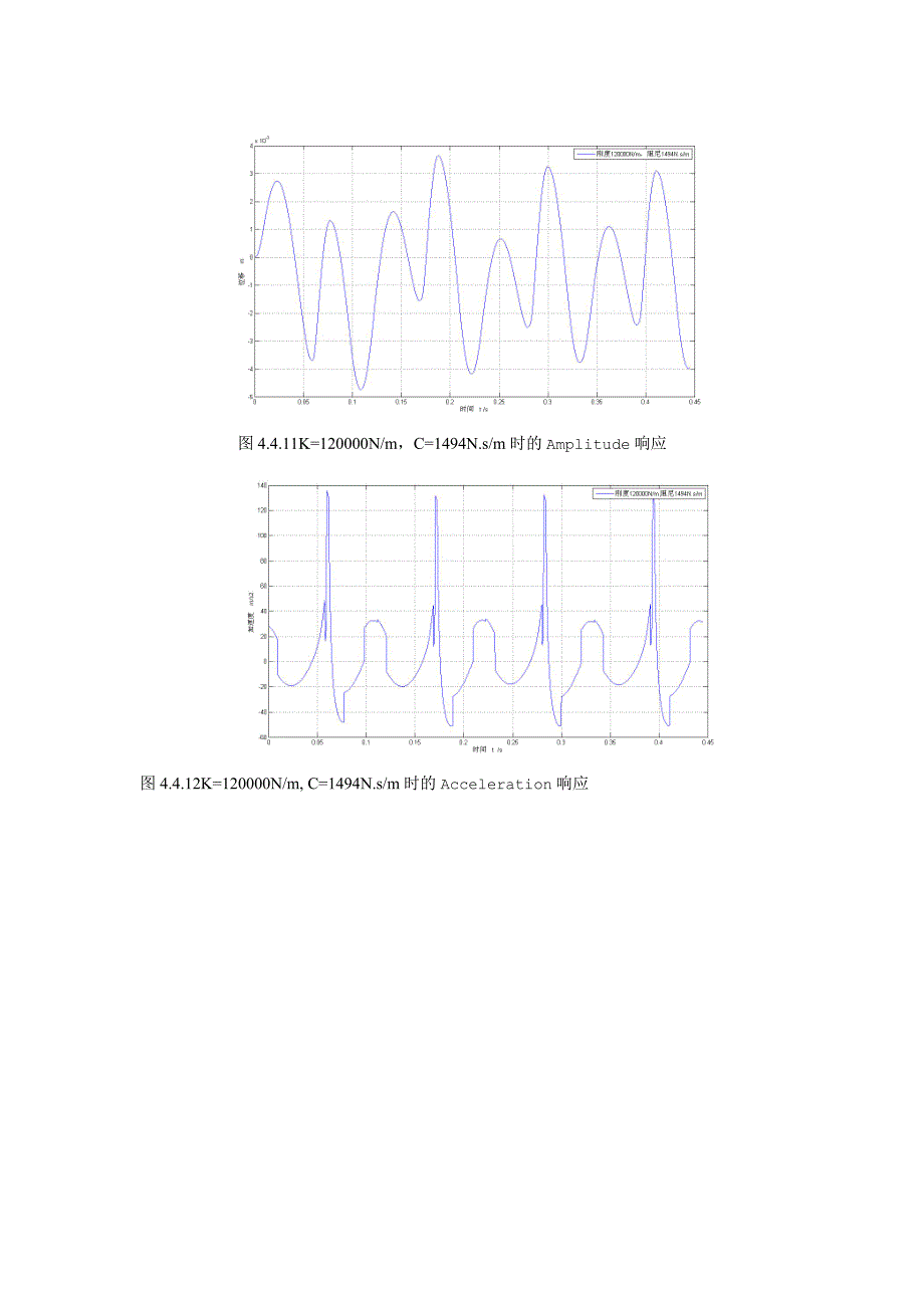 图411iclg原理样机隔振原理示意图根据41节的微分方程_第2页