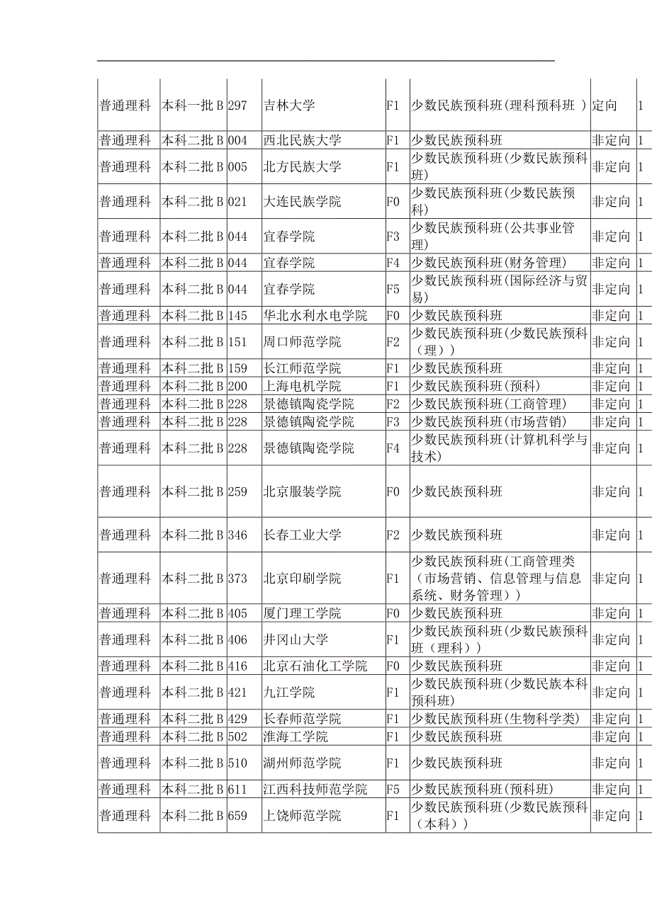 内蒙2009预科班计划_第4页