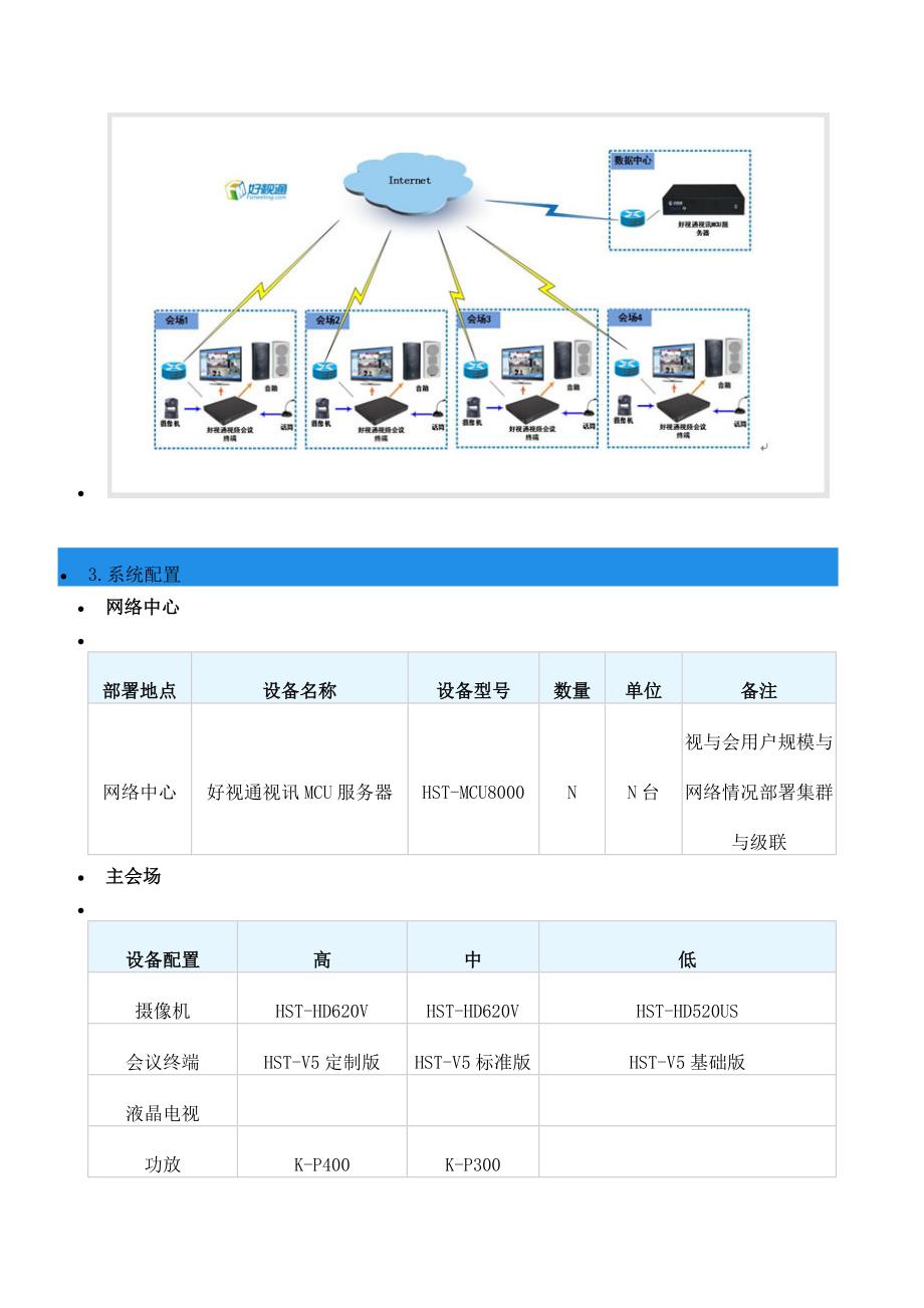 好视通视频会议系统_第4页