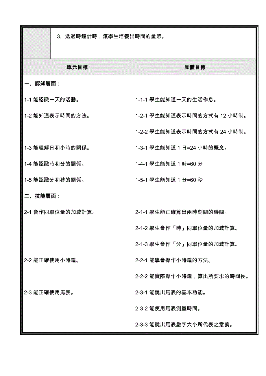 台北市老松国民小学数学科教案设计_第4页