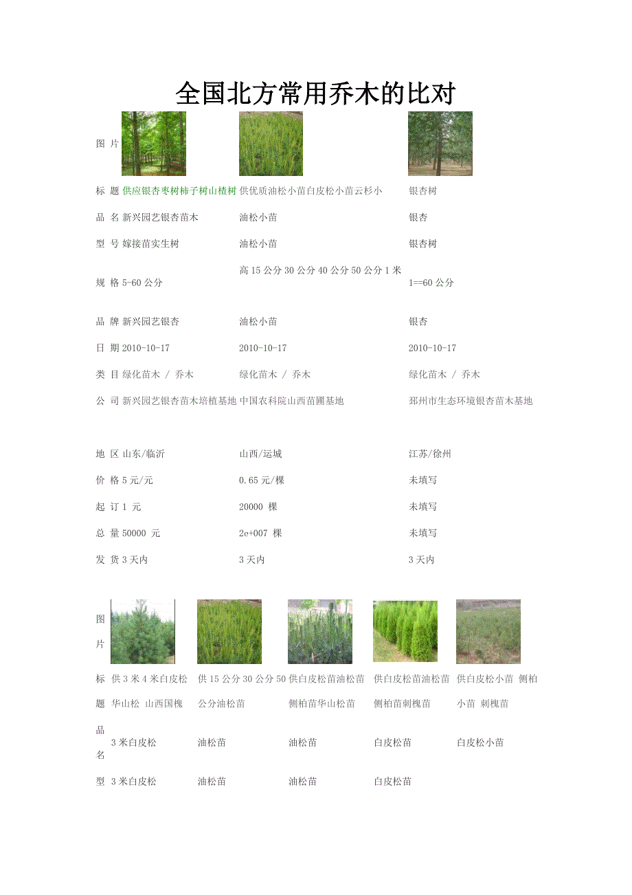 全国北方常用乔木比对_第1页