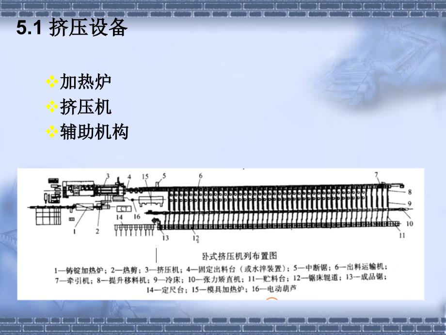 模具设计与数控加工铝合金挤压模具技术_第3页