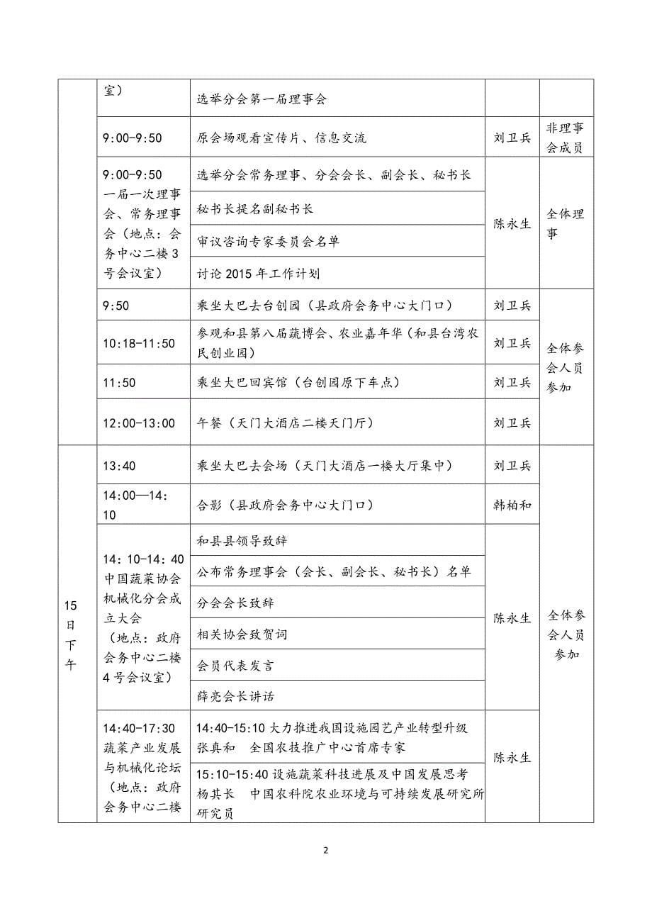 中国蔬菜协会机械化分会成立大会_第5页