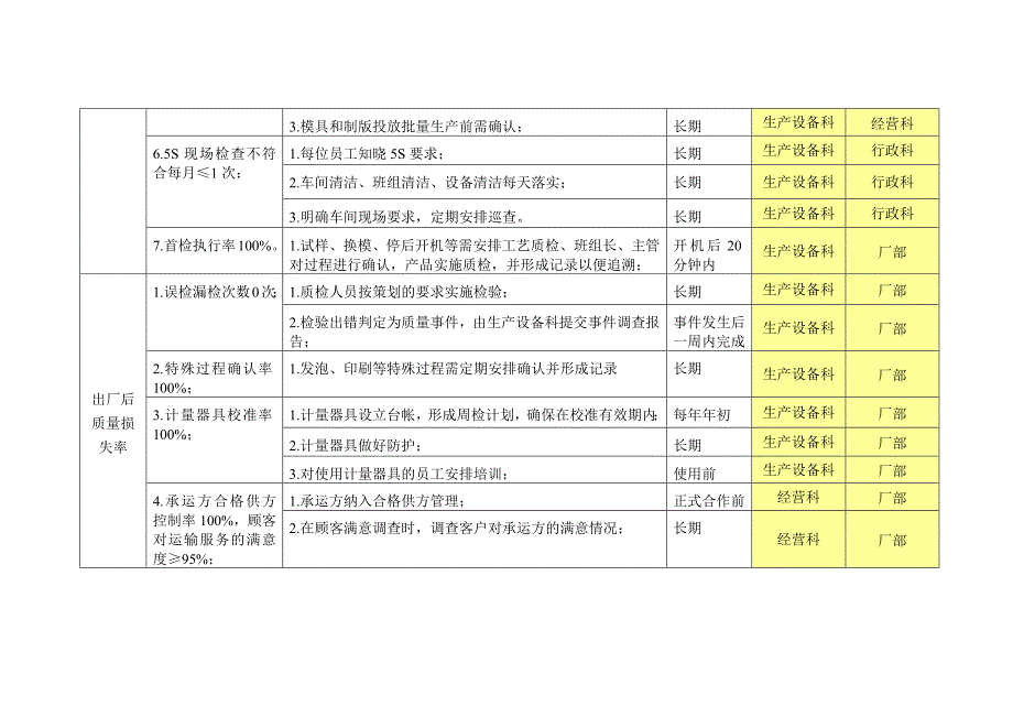 ISO9000-2015版质量目标和管理方案_第4页