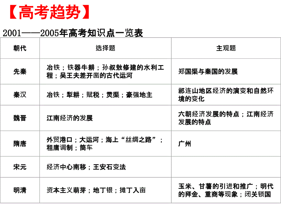 中国古代经济结构和特点._第2页