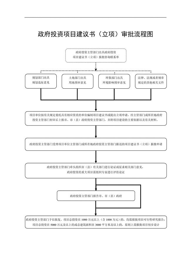 政府立项流程v7.8