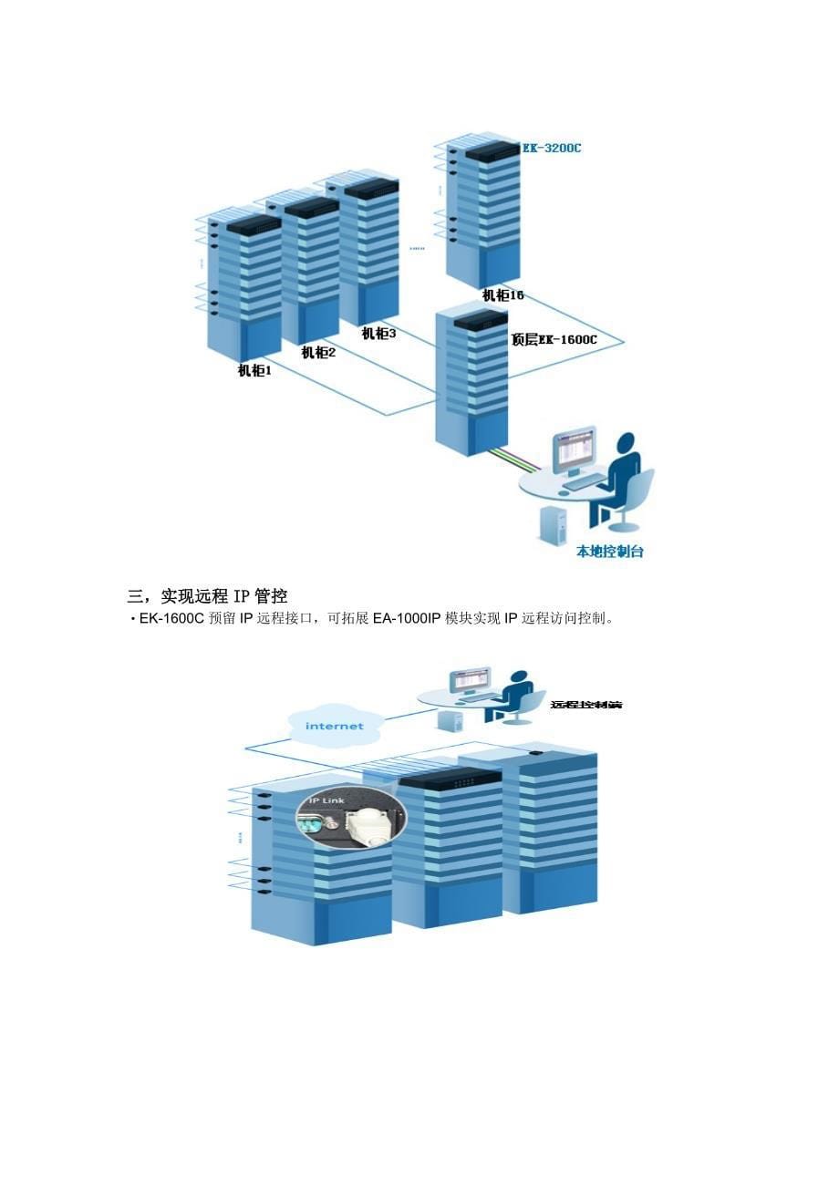 口cat网线接口kvm切换器._第5页