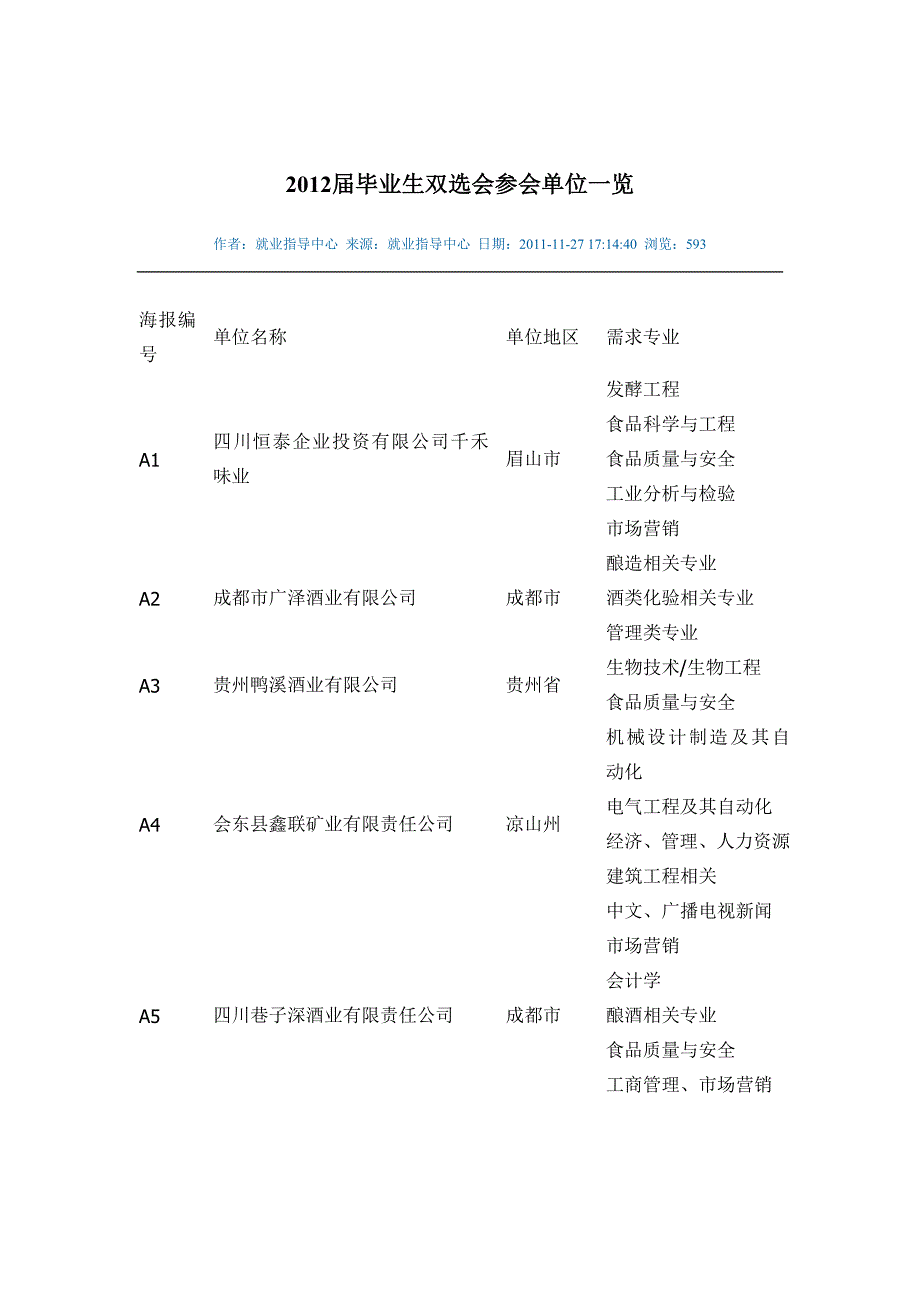 2012届毕业生双选会参会单位一览_第1页