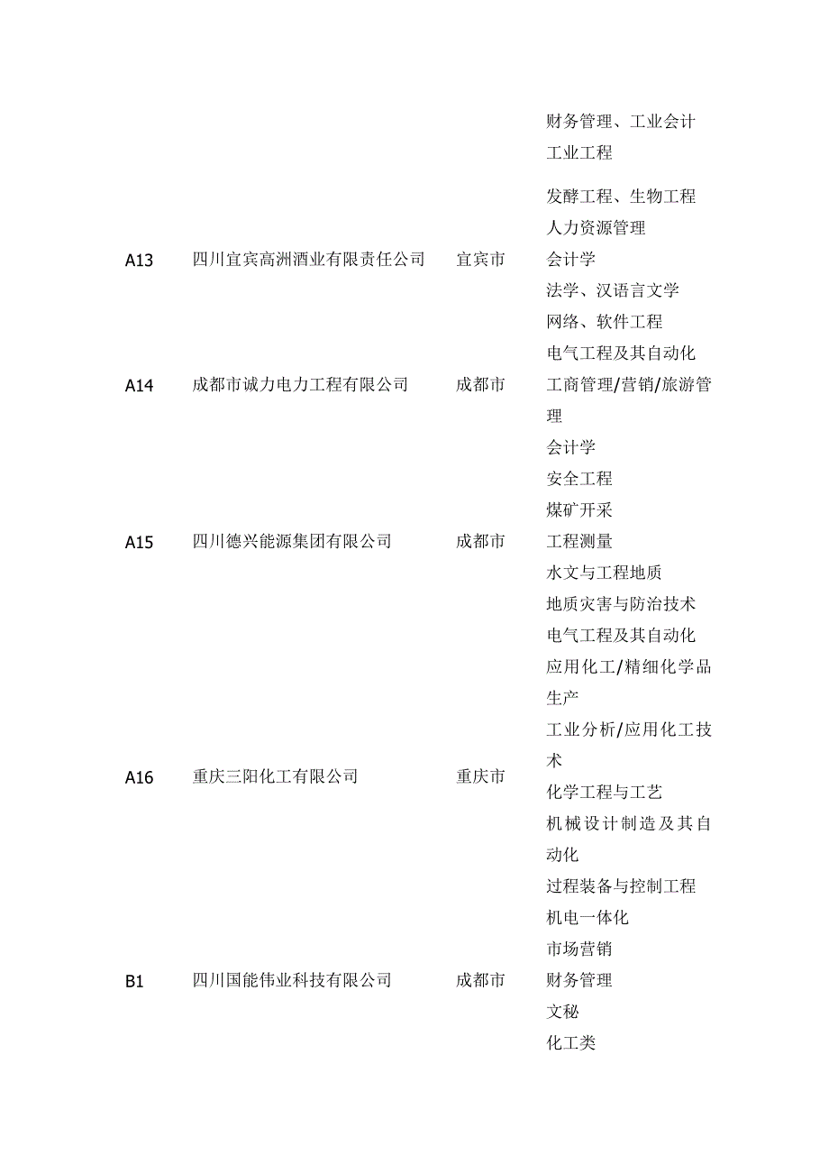 2012届毕业生双选会参会单位一览_第3页