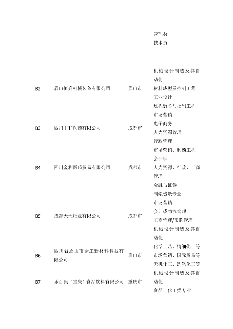 2012届毕业生双选会参会单位一览_第4页