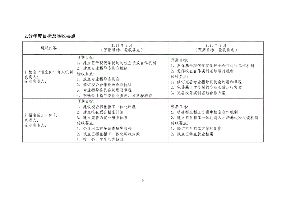 教育部第三批现代学徒制工作任务书_第4页