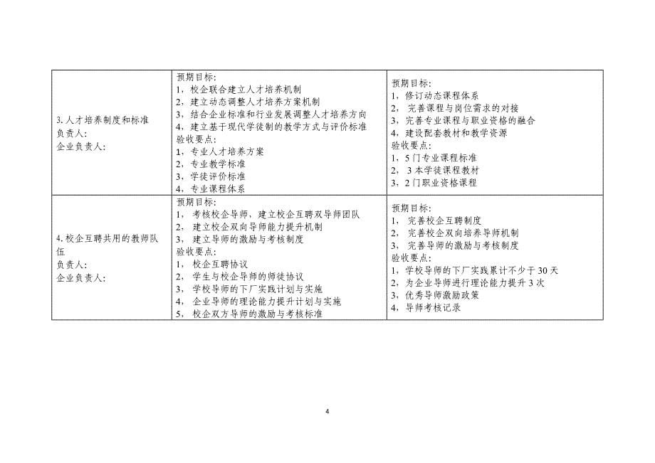 教育部第三批现代学徒制工作任务书_第5页