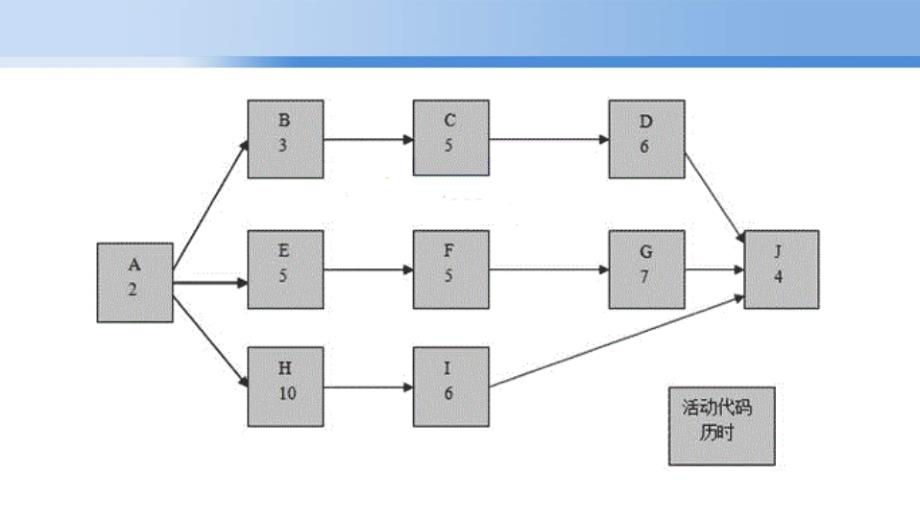 2015年5月系统集成项目管理工程师下午真题_第3页