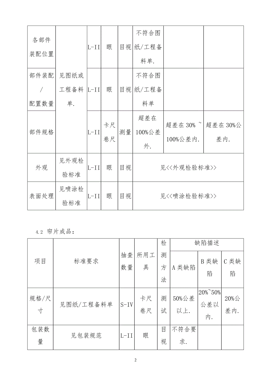 某x司卷帘门窗成品检验工作指引_第2页